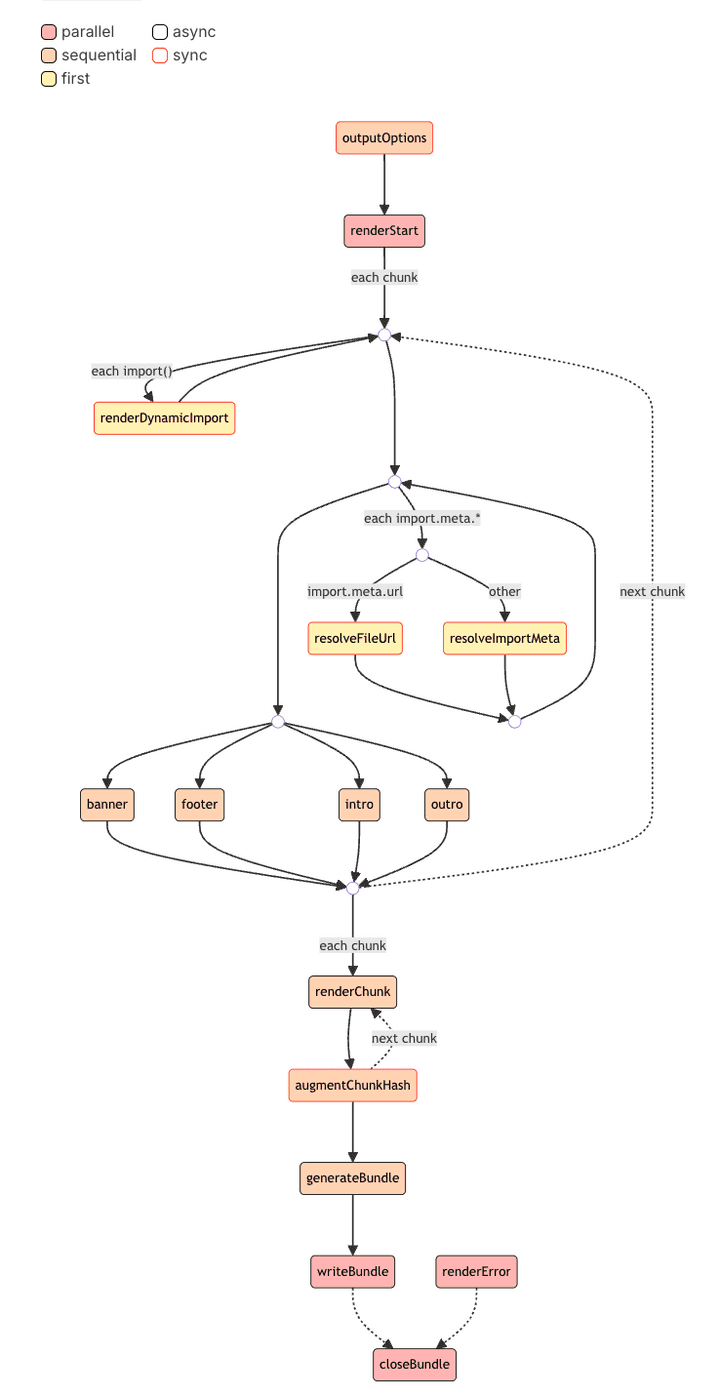 Output Generation Hooks