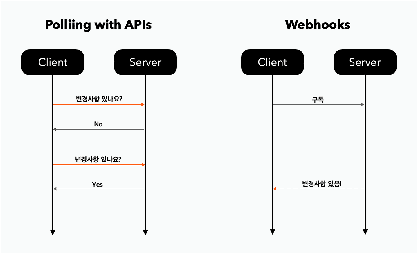 Bitbucket과 Jenkins를 연동하여 테스트 자동화 (feat. Generic Webhook Trigger) | LESS ...