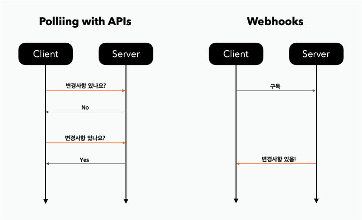 polling-webhooks.png